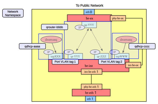 Network node