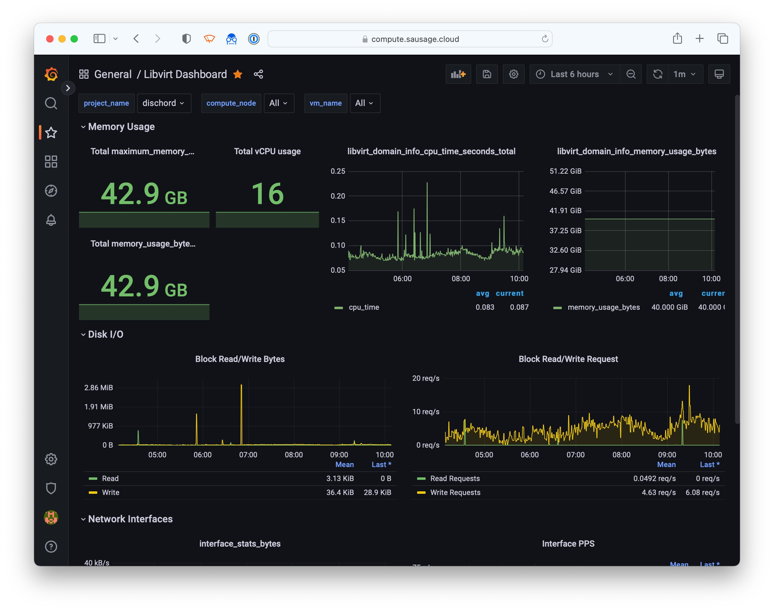 Grafana